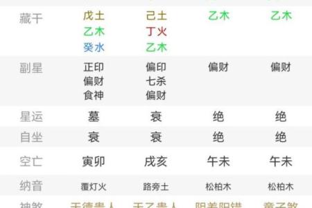八字金多代表什么意思(五行什么多是富贵命)