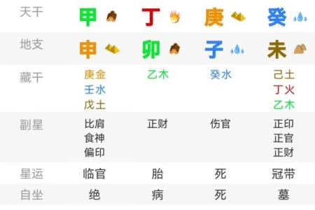 印星在八字中代表什么意思(女人的印星代表什么)