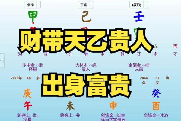 天乙贵人在八字中代表什么意思(天乙贵人在八字中代表什么意思和含义)
