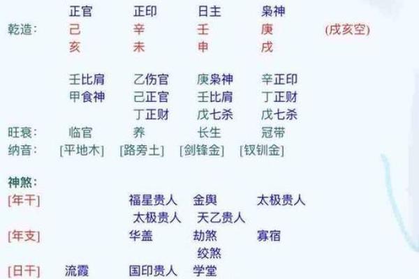 隔神在八字中代表什么意思(如何判断喜用神和忌神)