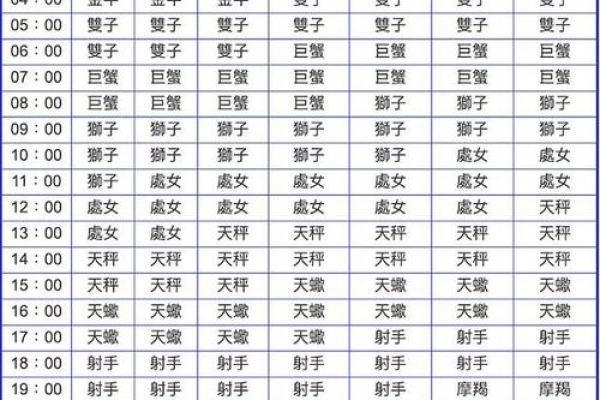 摩羯座上升星座(摩羯座上升星座天蝎座)