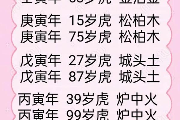 74年属虎2025年每月运势(74年属虎2025年每月运势阴历)