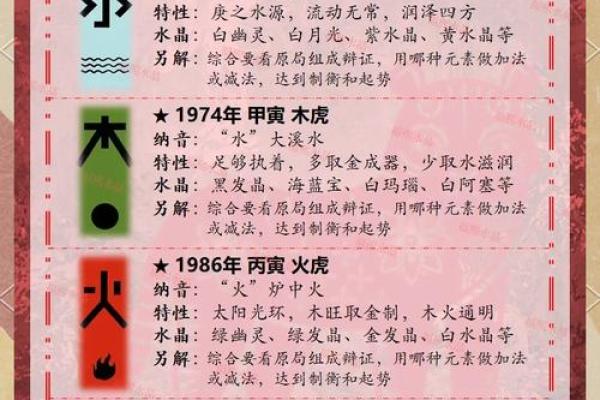 98年属虎2025年运势及运程(98年属虎2025年运势及运程每月运程详解)