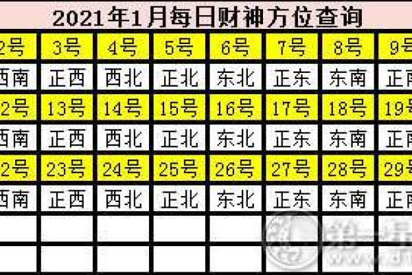 1月11号财神方位