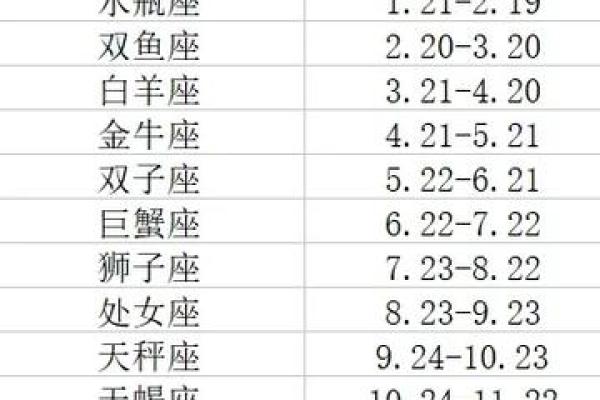 上升星座时间对照表(天秤座上升星座时间对照表)