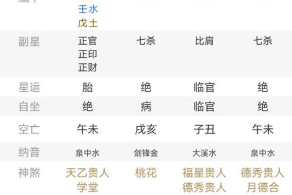 六秀日在八字中代表什么意思(六秀日在八字中代表什么意思女)