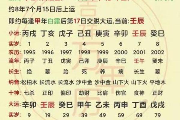 六秀日在八字中代表什么意思(六秀日在八字中代表什么意思女)