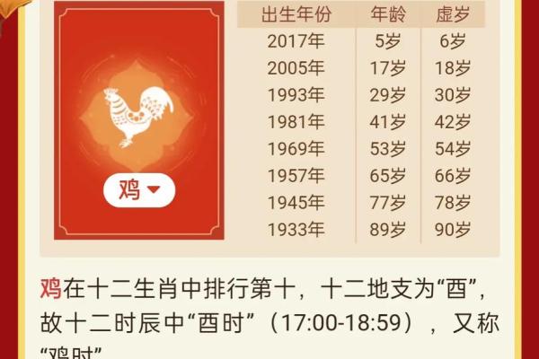 2025年属鸡的多少岁(2025年属鸡的多大岁数了)