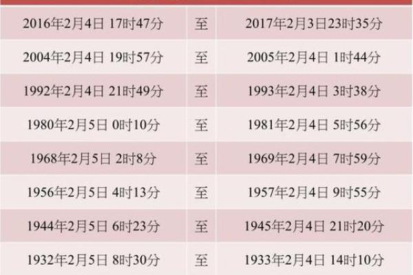 2025年属猴人的全年运势如何(2025年属猴人的全年运势如何1968年)