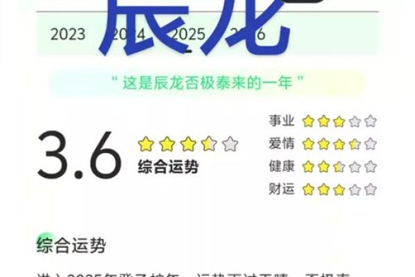 属龙人2025年每月运势(属龙人2025年每月运势运程)