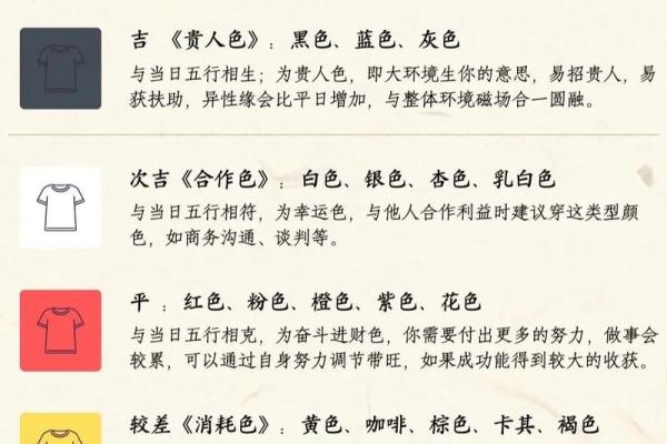 2025.4.30五行穿衣指南(2021.2.4五行穿衣指南)