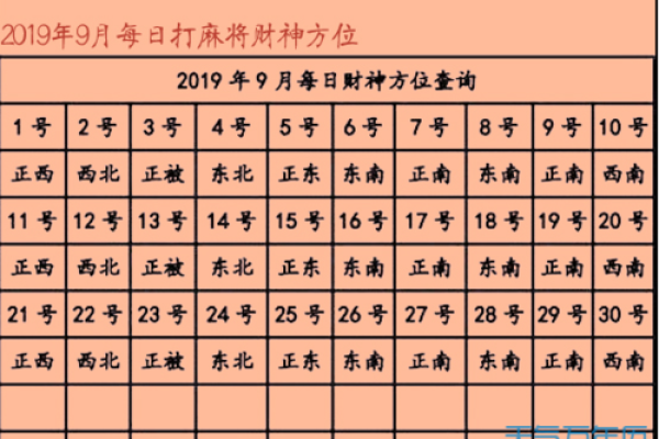 1月16日财神方位
