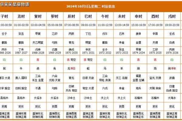 1月16日财神方位