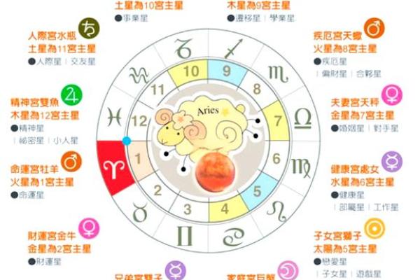 白羊座的上升星座(白羊座的上升星座怎么查)