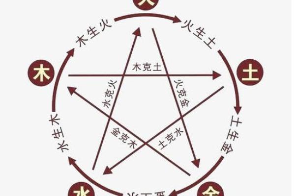 天罗地网八字中代表什么意思(八字中带天罗地网)