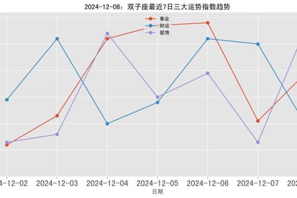双子座每日星座运势(双子座星座运势每日更新查询)
