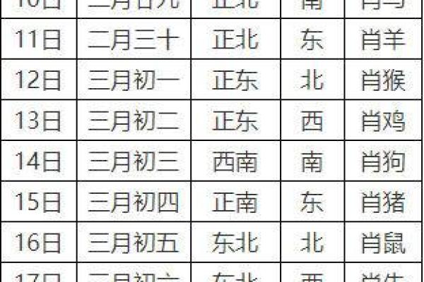 12月31日财神方位