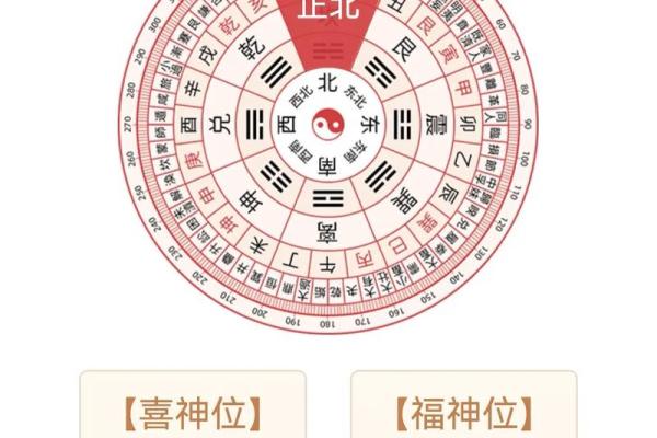 12月31日财神方位