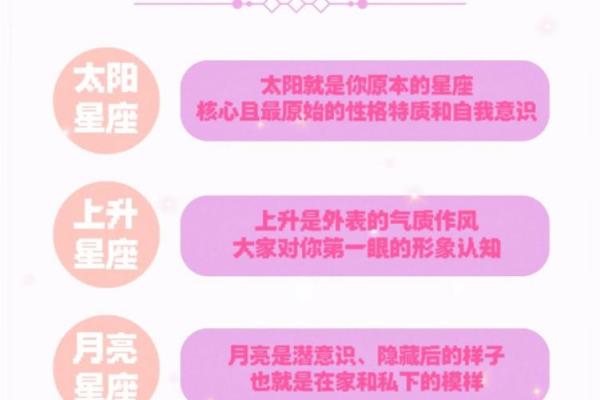 怎么看星座的上升和太阳月亮(怎么看星座的上升和太阳月亮一样)