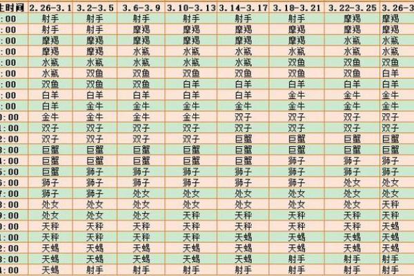 水瓶座上升是什么星座(水瓶座上升星座对照表)