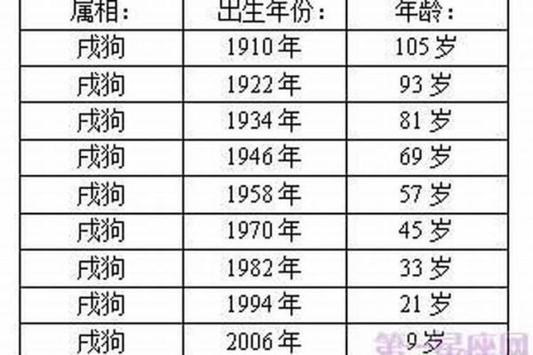 06年属狗2025年多大了(06年属狗的今年多大了)