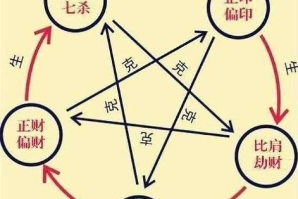 正官在八字中代表什么意思(正印在八字中代表什么意思)