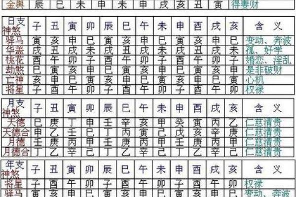 自坐在八字中代表什么意思(自坐在八字中代表什么意思衰)