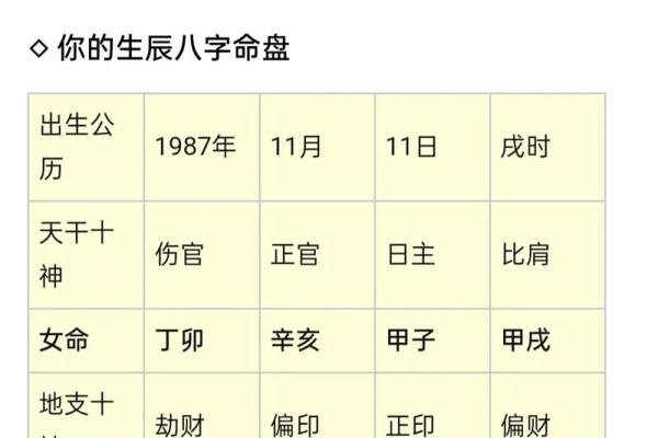 生辰八字是指什么意思(生辰八字算一生命运)