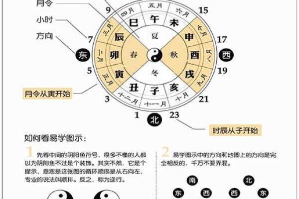 生辰八字是指什么意思(生辰八字算一生命运)