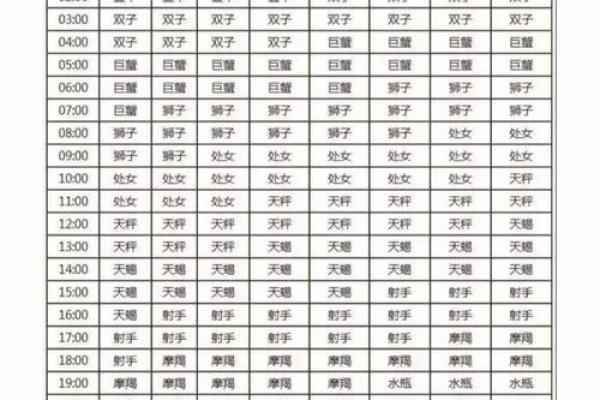 太阳星座 月亮星座 上升星座查询(太阳星座 月亮星座 上升星座查询主宫)