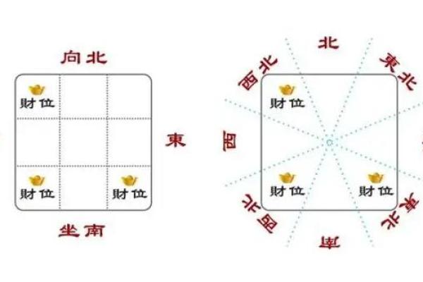 14日财神方位