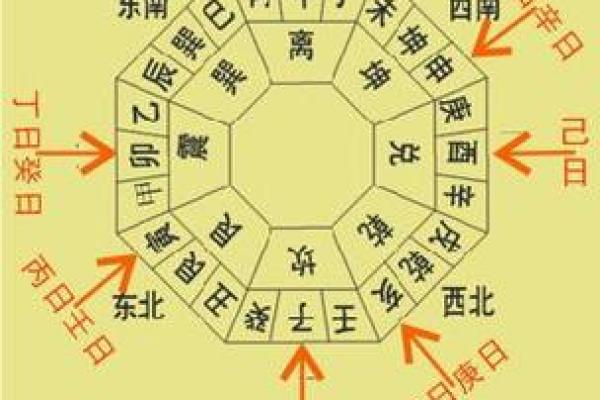 文昌在八字中代表什么意思(文昌在八字中代表什么意思和含义呢)