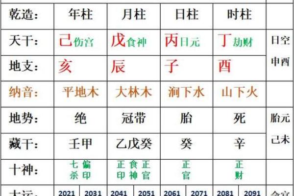 八字基础知识必背(八字基础知识入门图解)