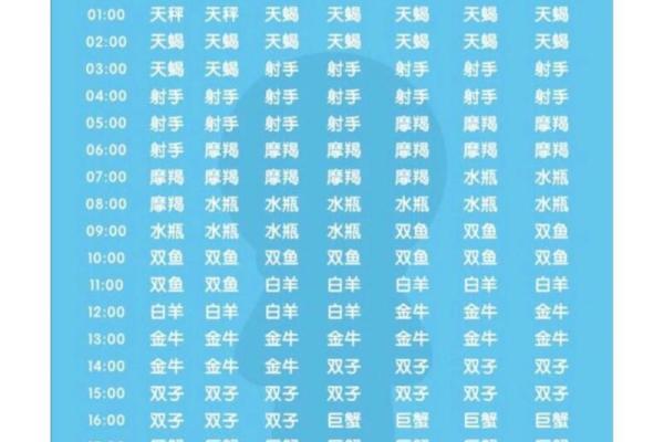 怎么查月亮星座和上升星座(月亮星座时间对照表)