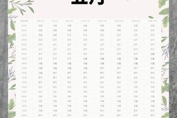 上升星座怎么查才最准确(上升星座查询入口)