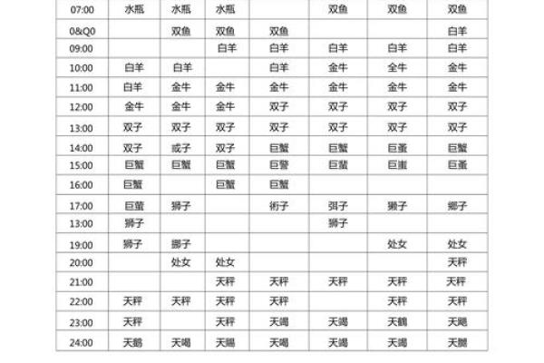 上升星座怎么查才最准确(上升星座查询入口)