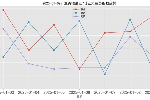 1968年属猴人2025年运势及运程(属猴2025年运势完整版)