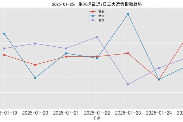 1974年属虎2025年运势及运程(1974年属虎2025年运势及运程每月运程)