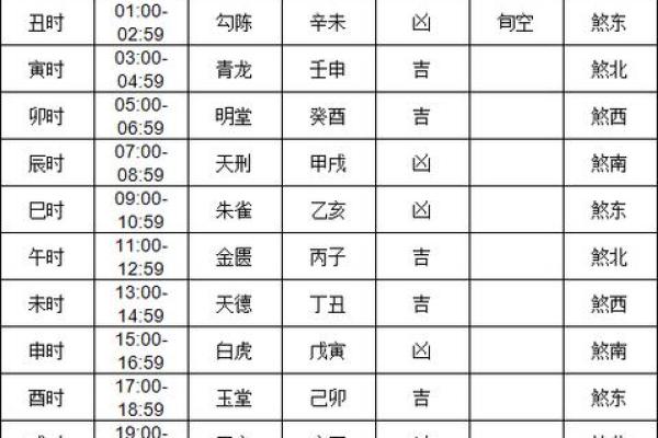 19日财神方位