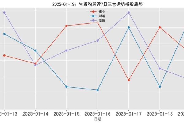 属狗2025年运势及运程(2025年属狗运程)
