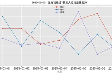 2007年属猪2025高考运气怎样(2007属猪男孩2025考试运势)