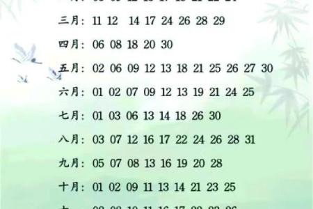 3月提车的好日子是哪一天(三月提车好日子)