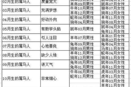 98年属虎2025年运势及运程(98年属虎2025年运势及运程每月运程详解)
