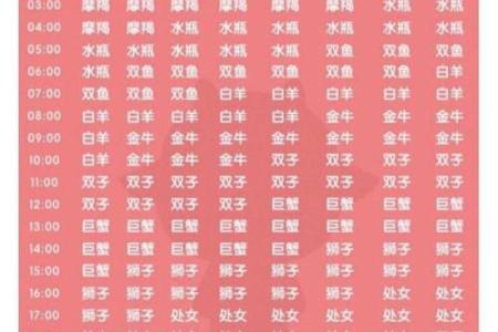 婚姻最好的上升星座女(最好命的上升星座女)