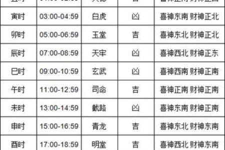 3月黄历黄道吉日提车(2021年3月提车黄道吉日)