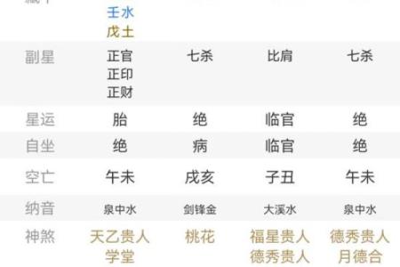 六秀日在八字中代表什么意思(六秀日在八字中代表什么意思女)