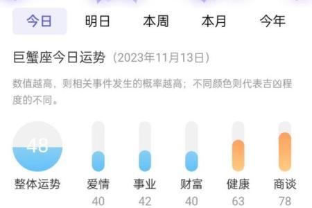 今日巨蟹座运势查询(今日巨蟹座运势查询女)