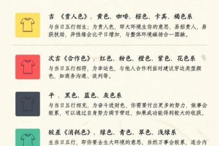2025年4月29日五行穿衣搭配每日指南(2021年4月29五行穿衣指南)