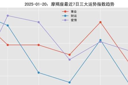 摩羯座今天运势第一星座网(摩羯座今天运势及财运)