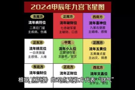 12月16日财神方位